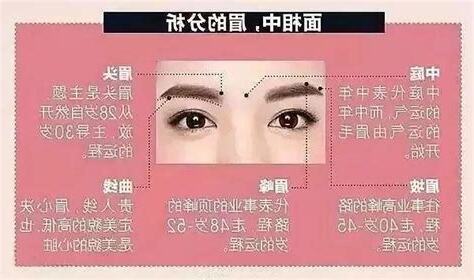 眉毛 運氣